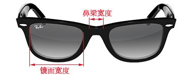 Frame size
